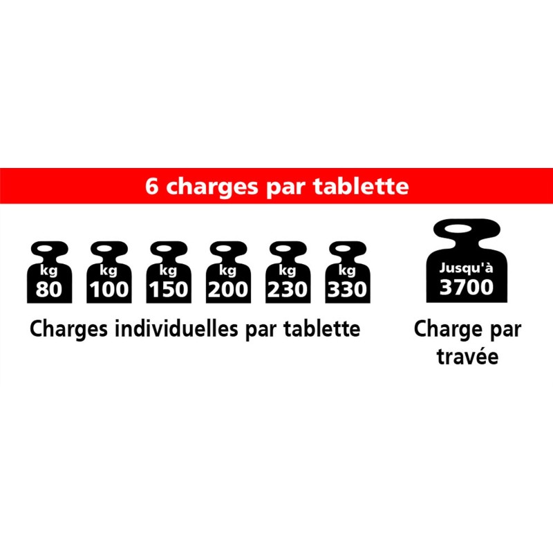 Rayonnage à tablettes META CLIP