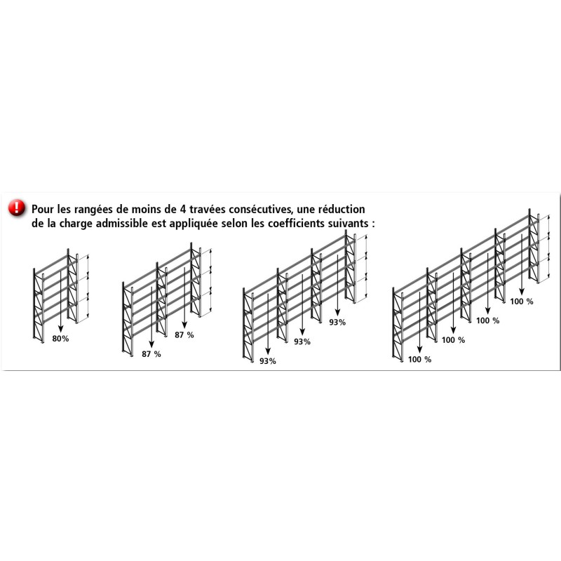 Rayonnage à palettes