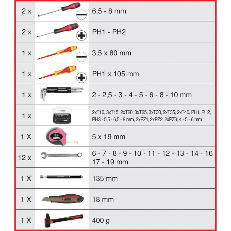 Coffret de maintenance 1/4'' - 1/2'' Ultimate - 101 pièces