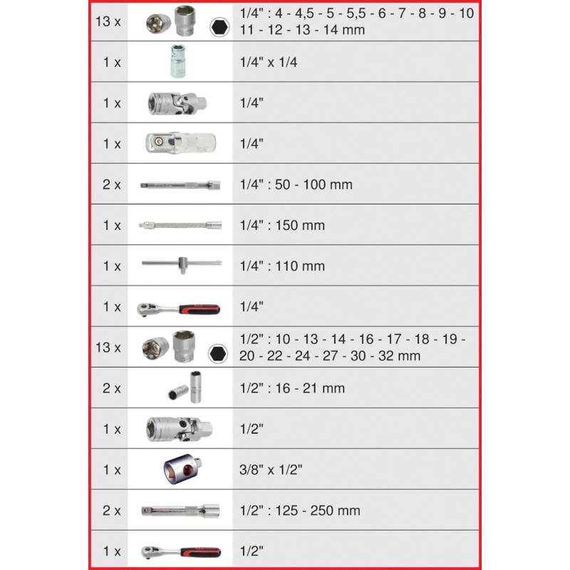 Coffret de maintenance 1/4'' - 1/2'' Ultimate - 131 pièces