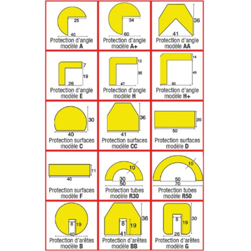 Profilés de signalisation et de protection